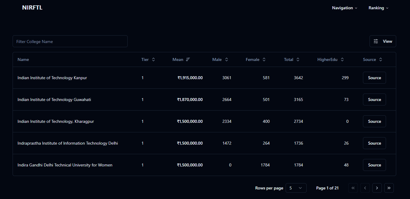 Table screenshot